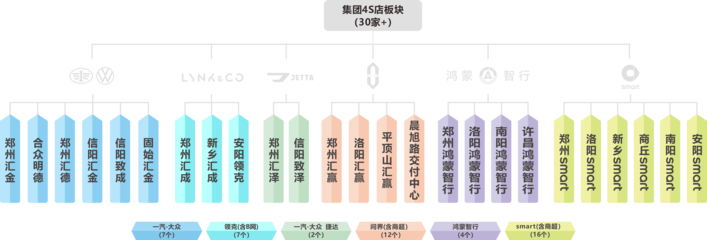 合众经营保险代理业务的战略与挑战