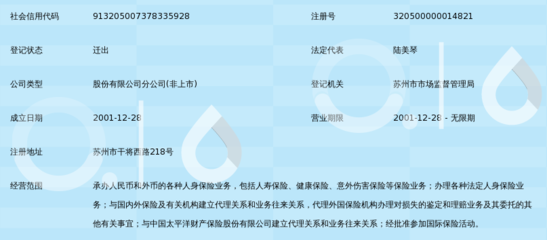 探索中国太平洋人寿保险股份苏州分公司之保险代理业务的成功经营之道