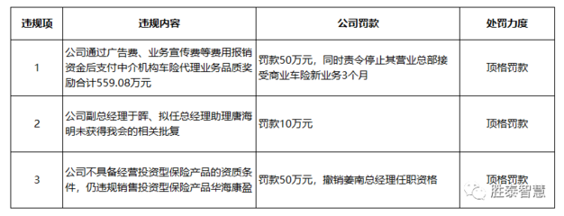人保财险与华海财险7月罚金居首，经营保险代理业务需警惕合规风险