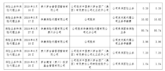 华贵人寿 股东拟变更，上半年亏损阴影下的保险代理业务走向
