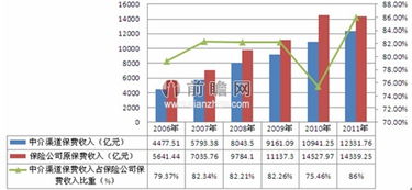 女老总额5亿外逃 保险代理的冰山一角与行业危机