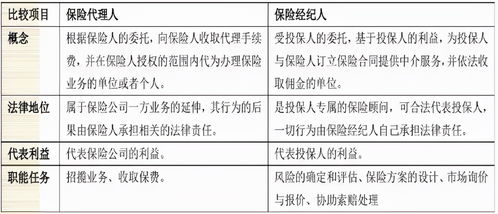 保险中介版图 从保险代理到保险经纪 工保科技